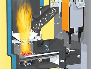 Luftgekühlter Pelletbrenner mit sauberer Verbrennung, geringste Emissionen und automatische Entaschung.