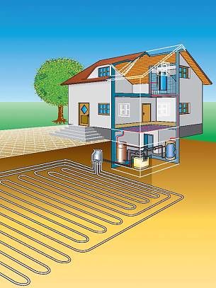 Erdreich; horizontale Erdwärmekollektoren