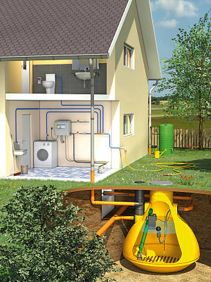 Entnahme vom Dach über einen Filter am Tank bringt sauberes Wasser für Waschmaschine und Toilettenspülung.